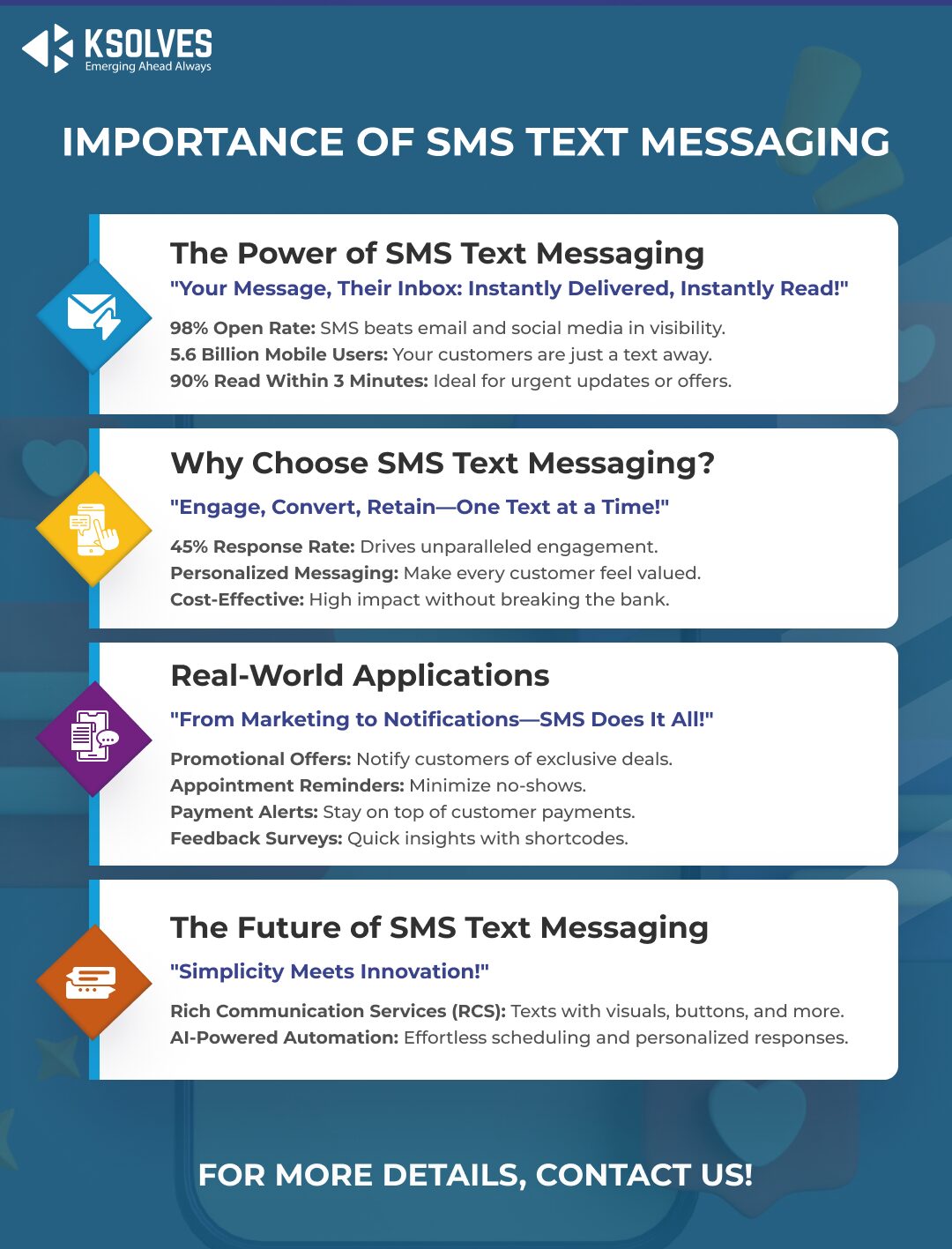 SMS Text Messaging