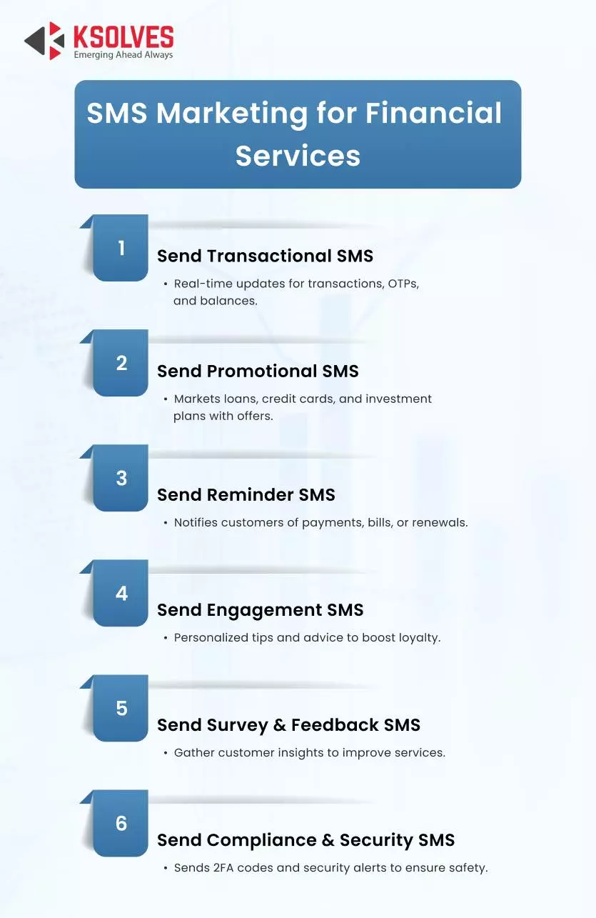 SMS Marketing for Financial Services