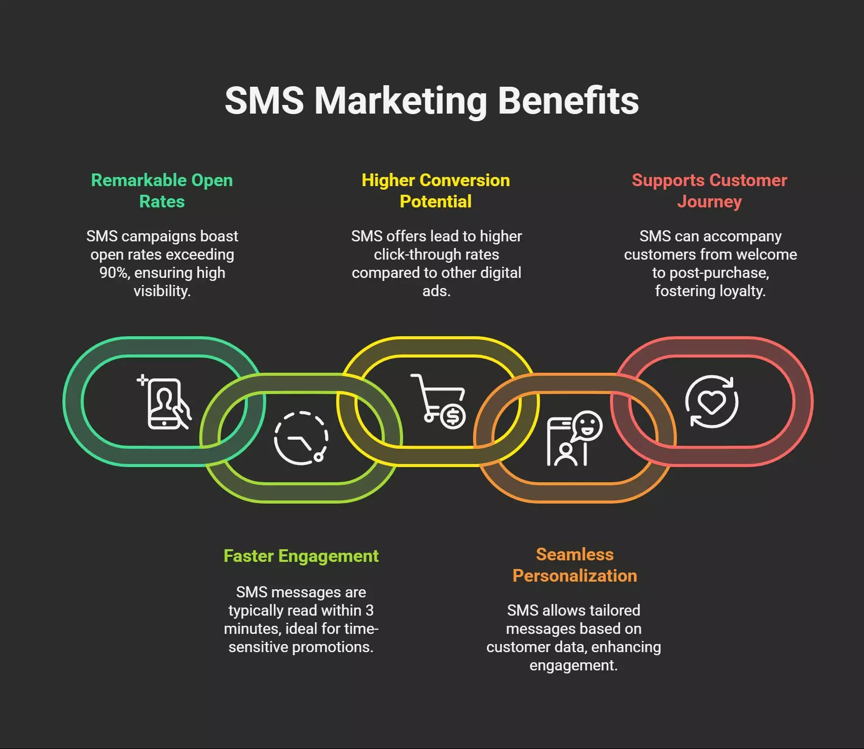 Benefits of SMS Marketing for E-Commerce - visual selection