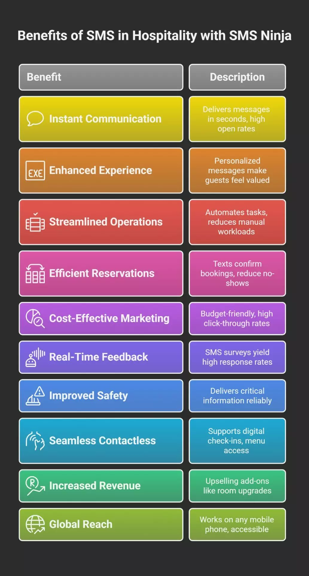 Benefits of Using SMS in the Hospitality Industry